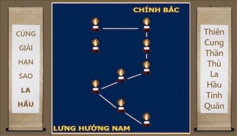 Bày nến theo sao La Hầu chiếu mệnh